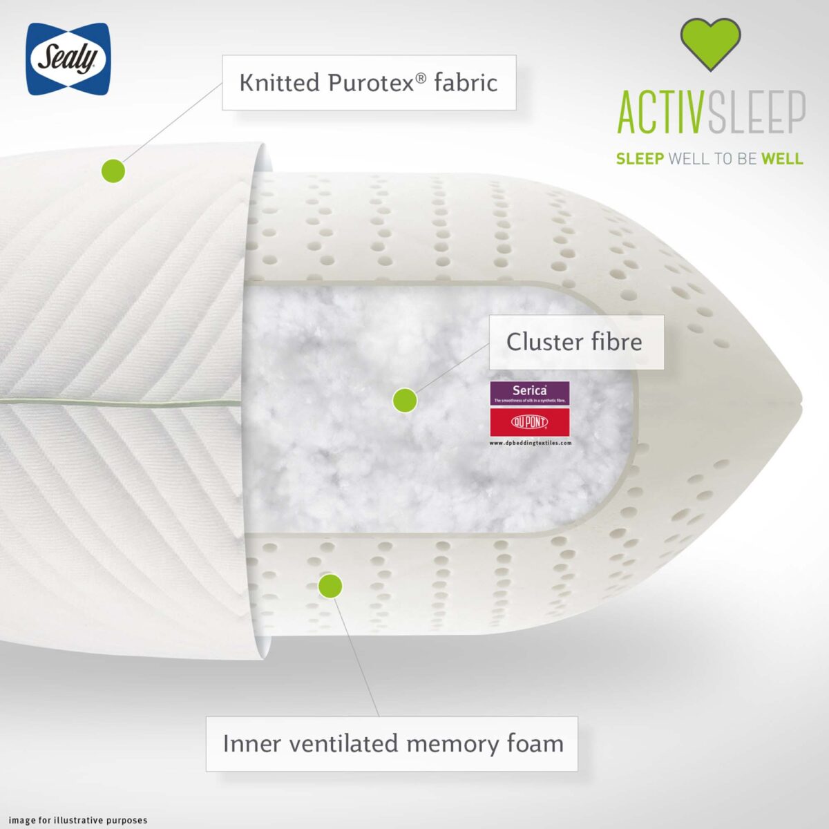 Sealy ActivSleep Reflex Memory Foam Pillow